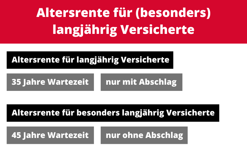 Altersrente für (besonders) langjährig Versicherte