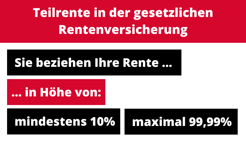 Wie funktioniert die Teilrente?